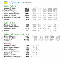 0012.04.14_27_Donetsk.png