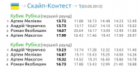 2012.05.03_1_Skaip-Kontest.png