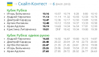 2013.01.04_6_Skaip-Kontest.png