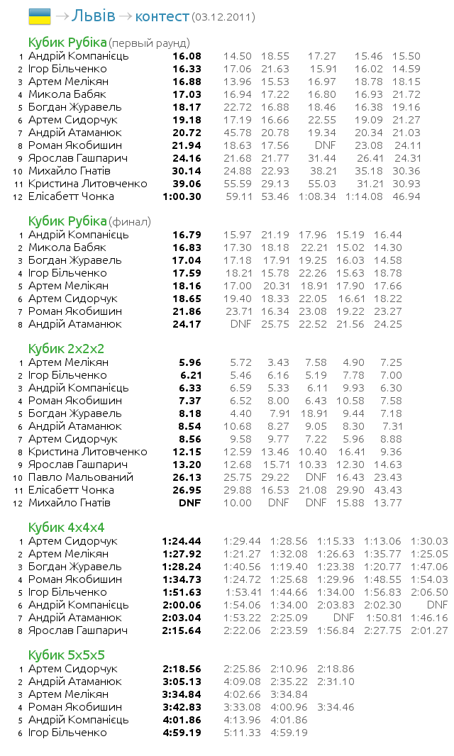 Зображення