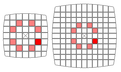 7 vs 11 pops element